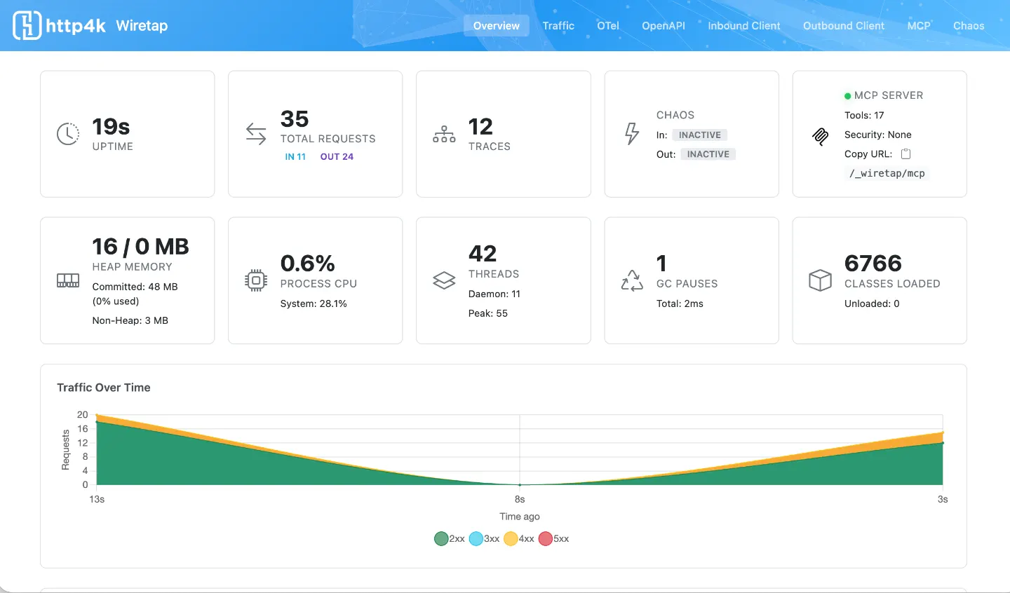 Console - Dashboard