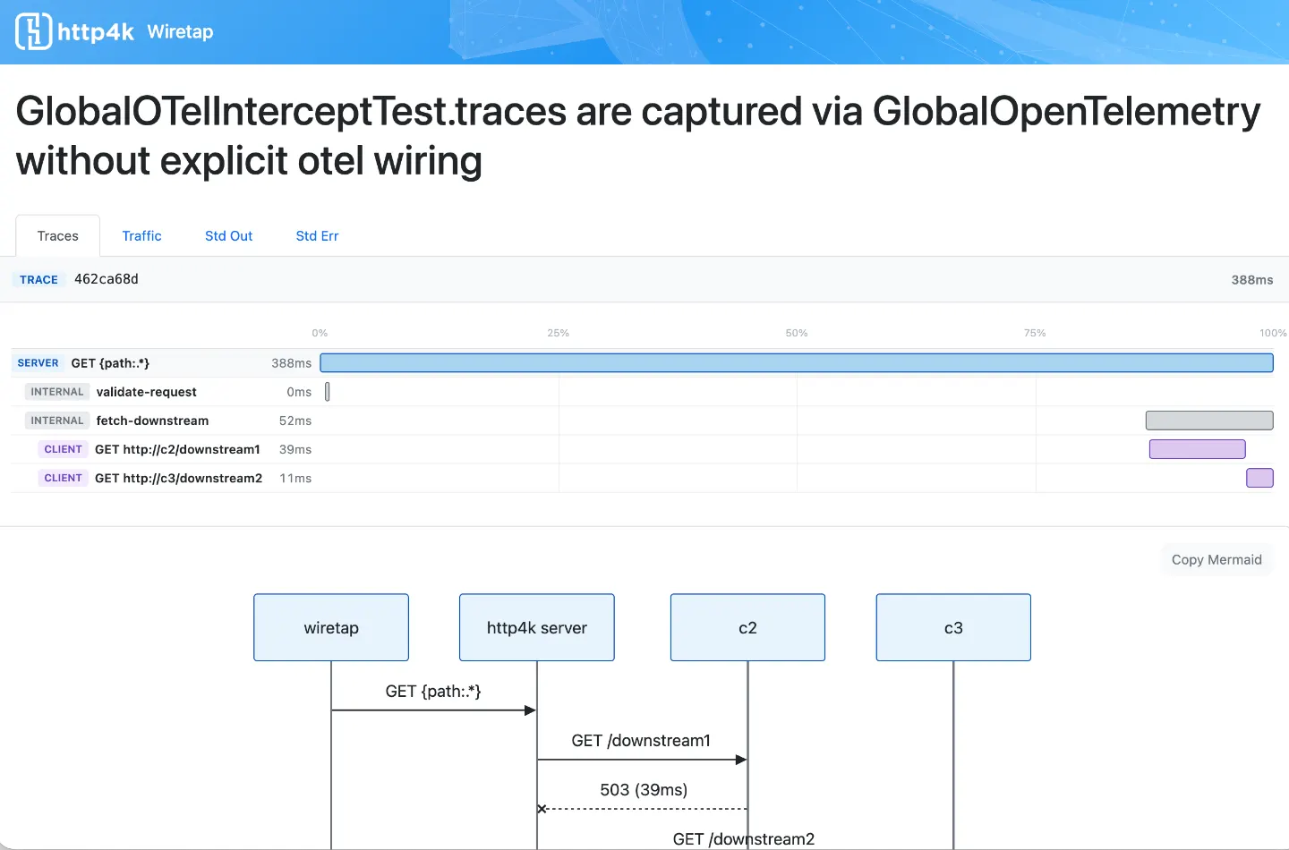 http4k Wiretap Intercept - trace visualisation